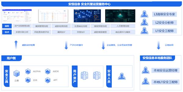 省心·安心·放心，安恒MSS安全托管运营服务助力企业互联网安全无忧