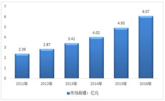 2018-2024年中国互联网食品安全快速检测试剂产业深度调研与投资前景研究报告