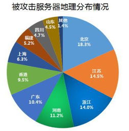 互联网风云下的安全屏障 从“安全狗2015年互联网服务器安全报告”看2015年网络攻防态势