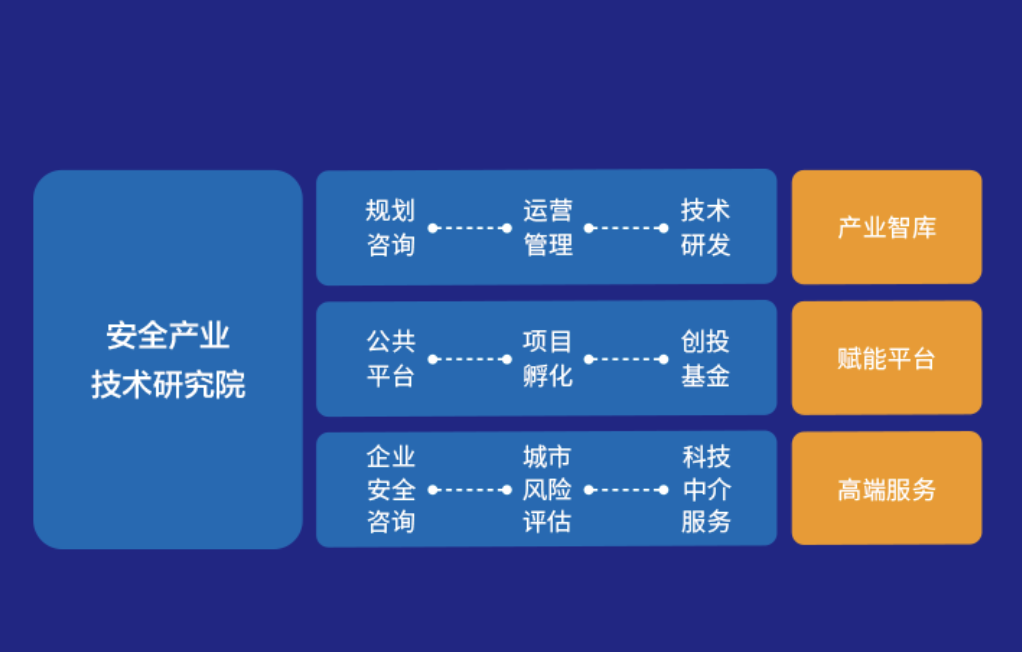 构筑城市产业供应链安全屏障 互联网安全服务的关键作用