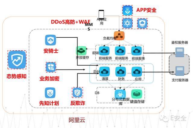 安全有道之云盾如何为互联网金融保驾护航