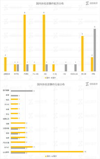 热闹的6月20日 青年文化媒体Vice获4.5亿美元融资，星火钱包、集群车宝等39家公司同享资本东风，科技安全成热议焦点
